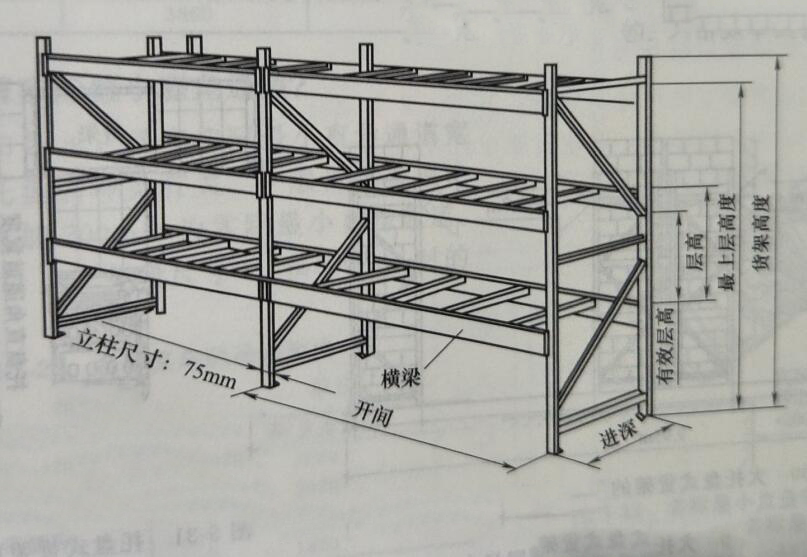 托盤貨架尺寸計算