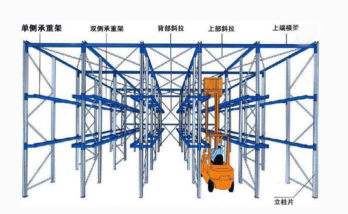 駛入式貨架