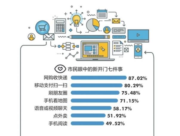 網購收快遞