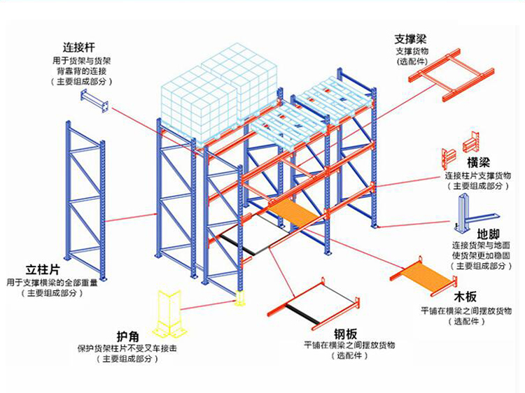 重型貨架結構圖